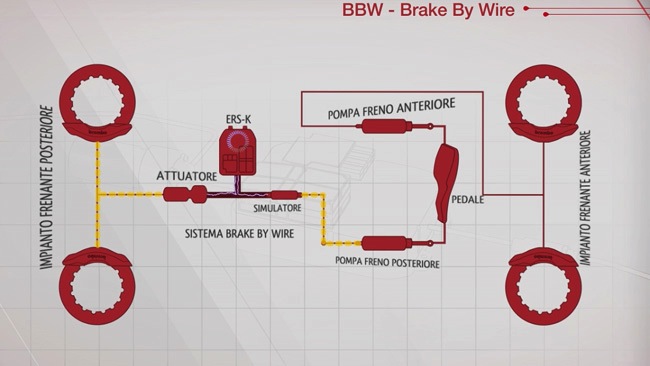 Brake by wire: il video Brembo ci svela tutti i segreti