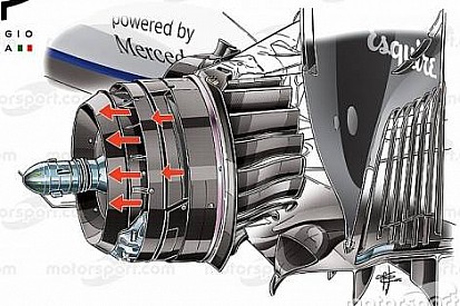 Teknik Analiz: Williams'ın düşük hız paketi