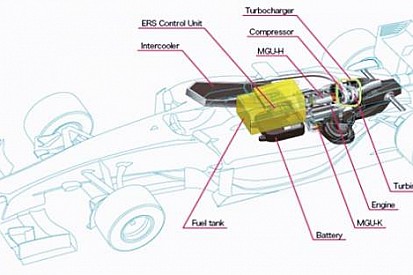 İnceleme: Formula 1 Güç Ünitesi