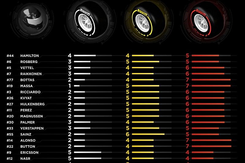 Pirelli оголосила вибір шин для Сочі