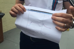 罗伯•斯梅德里(威廉姆斯性能总监)展示菲利普•马萨赛车右后轮轮胎温度读书