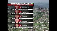 2003 Trois-Rivieres Race Broadcast - ALMS - Tequila Patron - ESPN - Sports Cars - Racing - USCR 2003 Trois-Rivieres Race Broadcast - ALMS - Tequila Patron - ESPN - Sports Cars - Racing - USCR