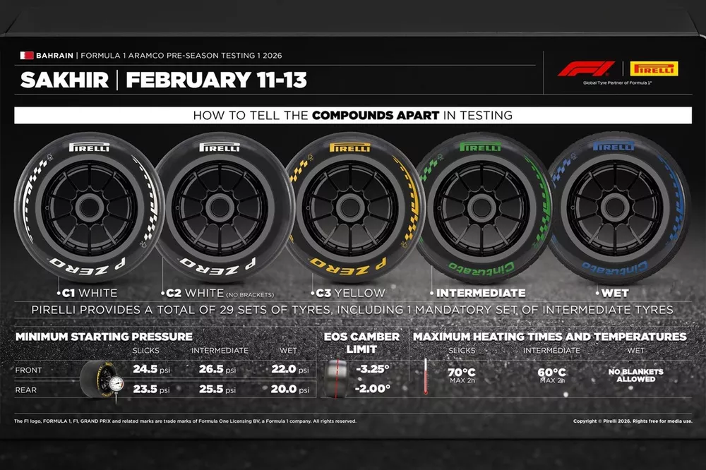 os pneus Pirelli para os dois testes pr&eacute;-temporada no Bahrein