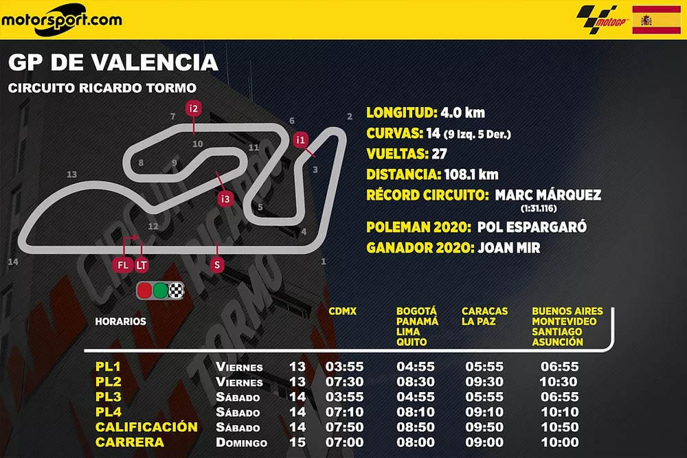 Horarios del GP de Valencia MotoGP para Latinoam&eacute;rica