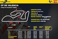 Horarios en Latinoamérica para el GP de Valencia MotoGP
