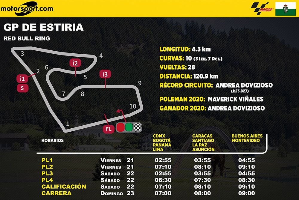 Horarios para el GP de Estiria de MotoGP para Latinoamérica