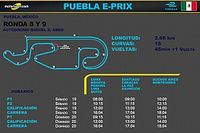 Horarios para Latinoam&eacute;rica de los ePrix de Puebla 2021 F&oacute;rmula E