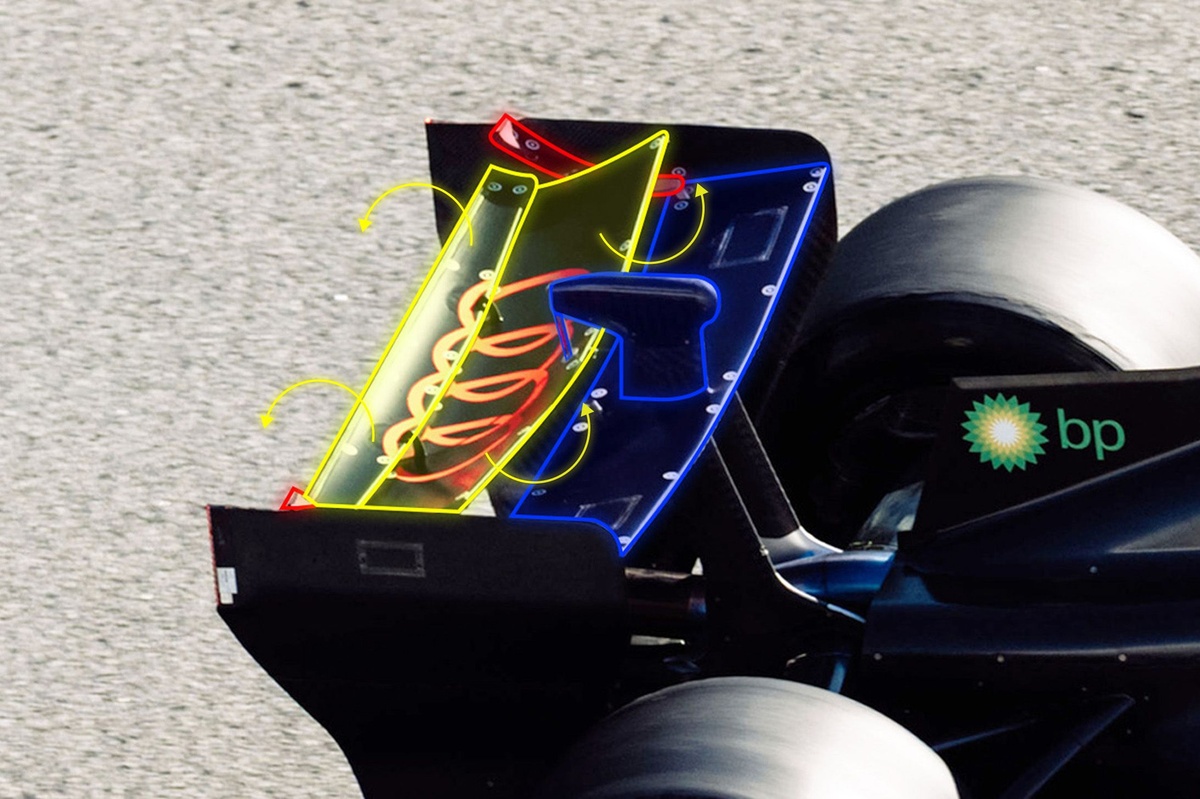 Cómo el alerón trasero de Audi F1 para 2026 tiene un enfoque único