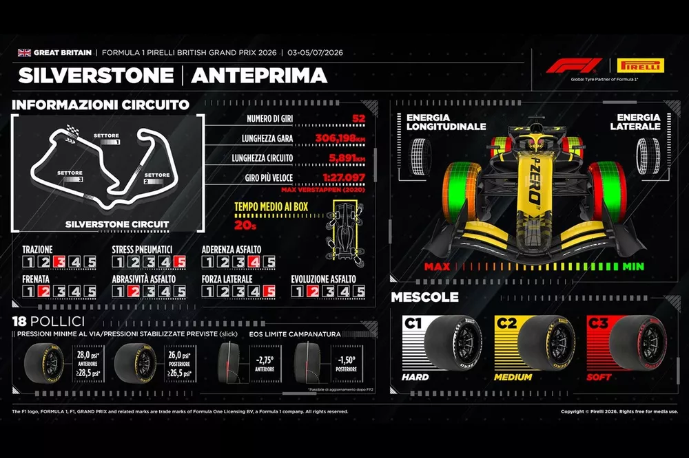 Grafico Pirelli
