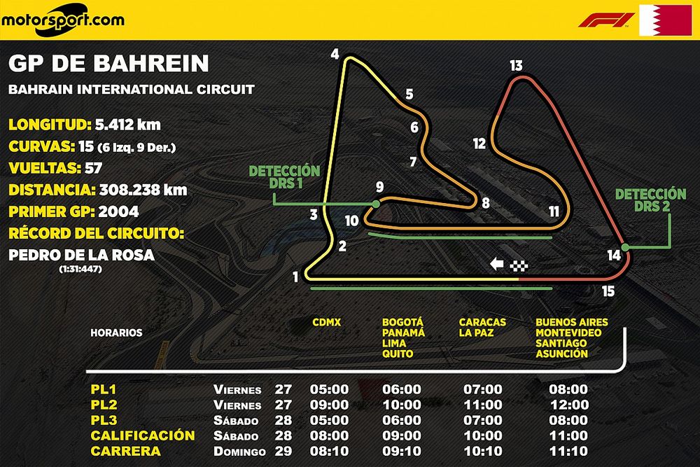 Horarios del GP de Bahrein para Latinoamérica