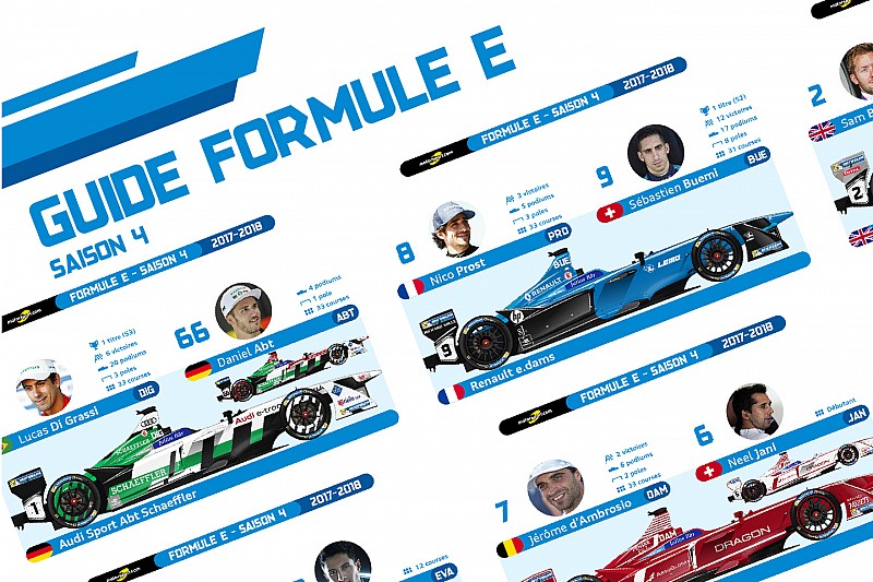 Galeri: 2017 - 2018 Formula E takım ve pilotlarını tanıyalım