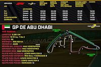 Horarios del GP de Abu Dhabi F1 2023