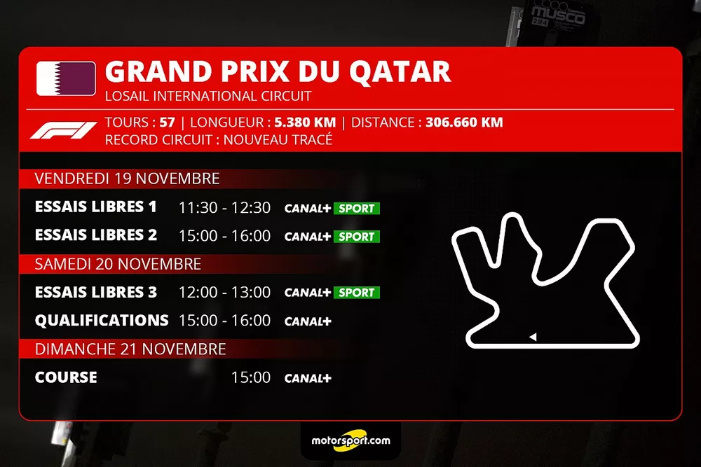 Le programme du Grand Prix du Qatar