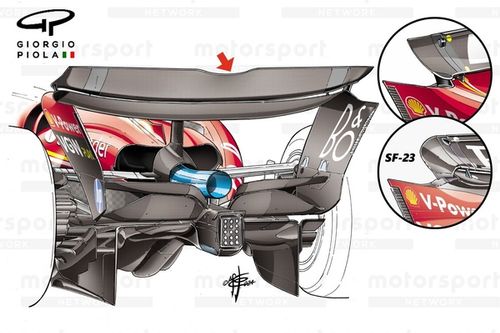 Las viejas y nuevas ideas de los equipos de F1 ante el reto &uacute;nico de Spa