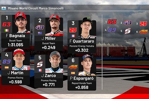 La parrilla de salida del GP de San Marino 2021 de MotoGP