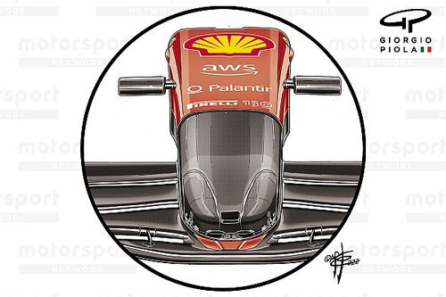 La "flexibilidad" que garantiza el &eacute;xito de Ferrari y Red Bull en 2022