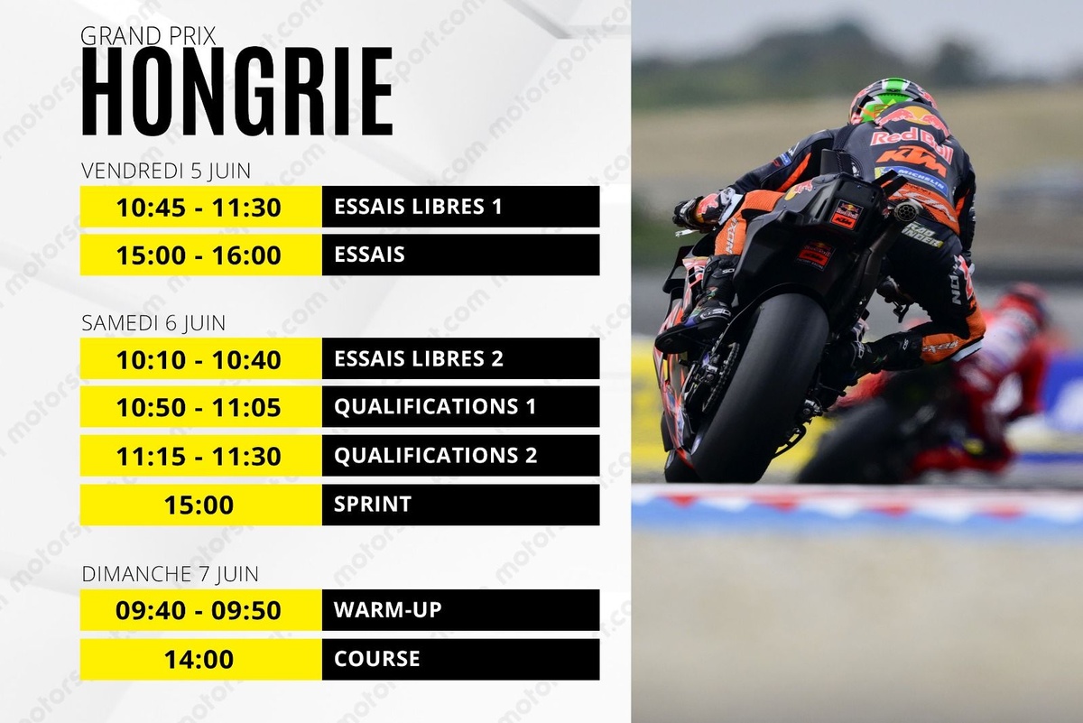 Le programme du GP de Hongrie MotoGP 2026