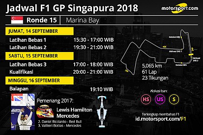 Jadwal lengkap F1 GP Singapura 2018