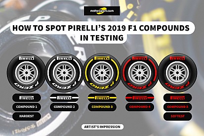 Pirelli показала маркування шин для зимових тестів Ф1