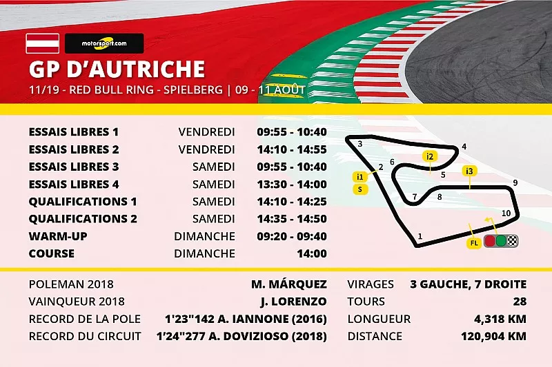 Le programme du GP d'Autriche MotoGP