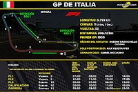 Horarios del GP de Italia F1 2022