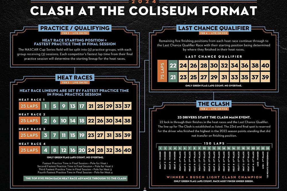 Formato de The Clash 