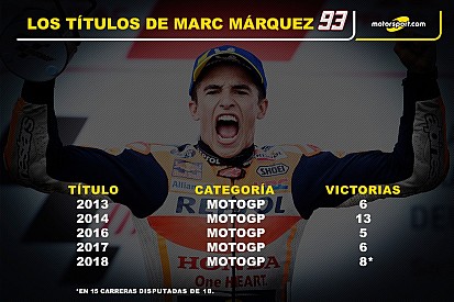 Cuándo y dónde fueron los 5 títulos de Márquez en MotoGP