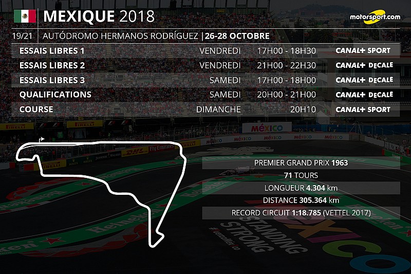 Le programme TV du GP du Mexique