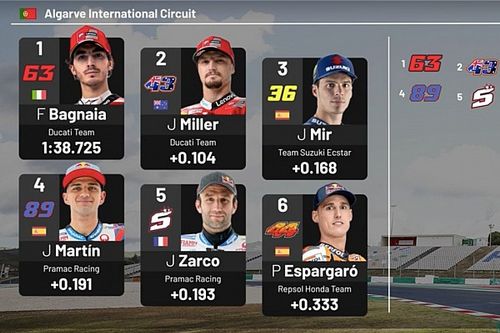 La parrilla de salida del GP del Algarve 2021 de MotoGP