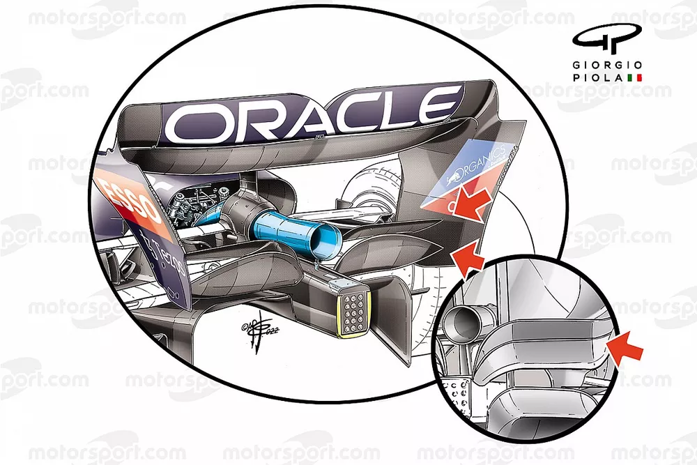 Red Bull Racing RB18, confronto della beam wing