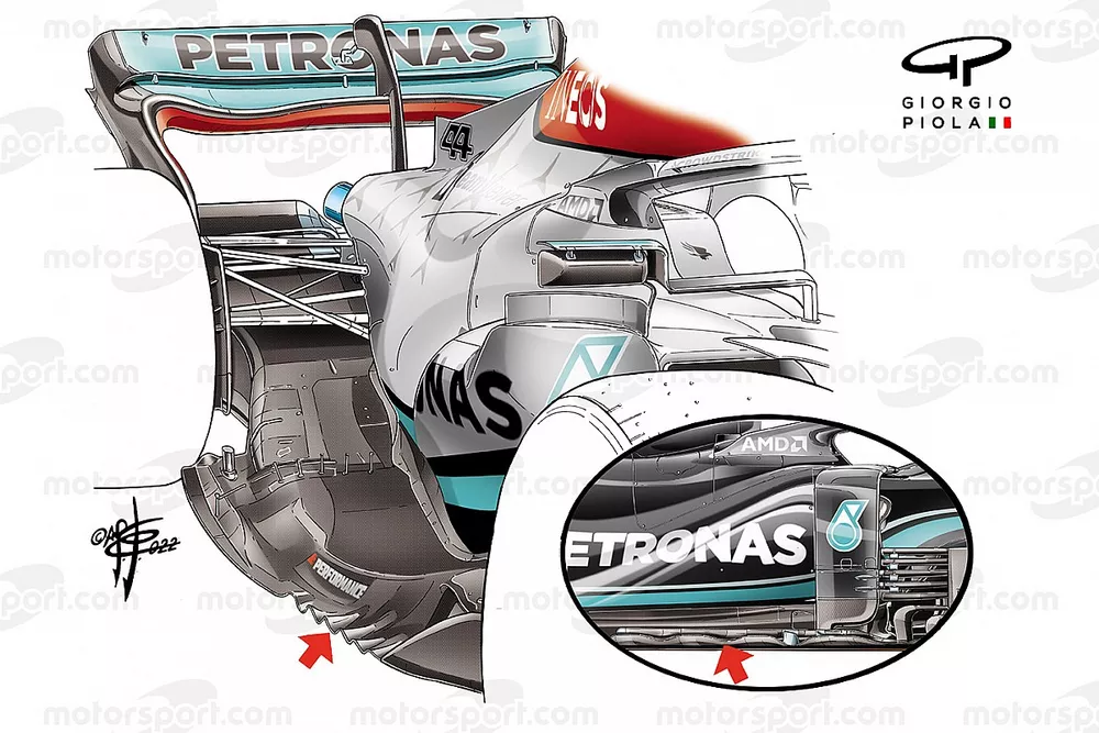Comparaison du fond plat de la Mercedes W13