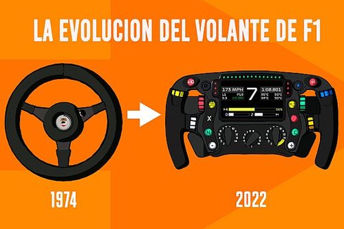 60 años de evolución del volante: la rueda del progreso