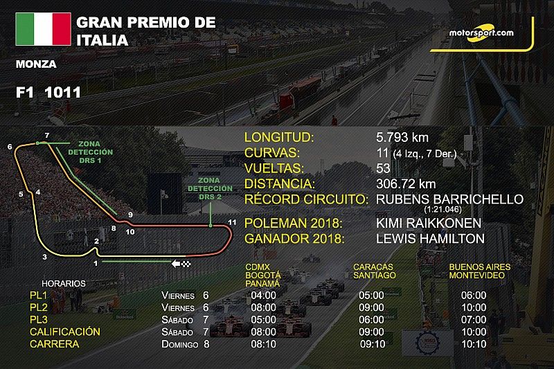 Ficha GP de Italia
