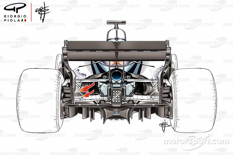 F1 takımları, Meksika'nın eşsiz gereksinimleri için ne yaptı?