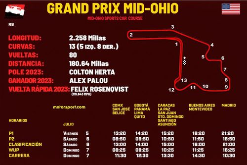 Horarios para el Grand Prix Mid-Ohio IndyCar 2024  y dónde ver