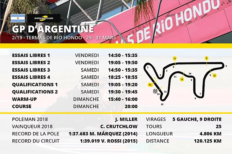 Le programme du Grand Prix d'Argentine