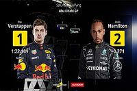 Parrilla de salida del GP de Abu Dhabi F1