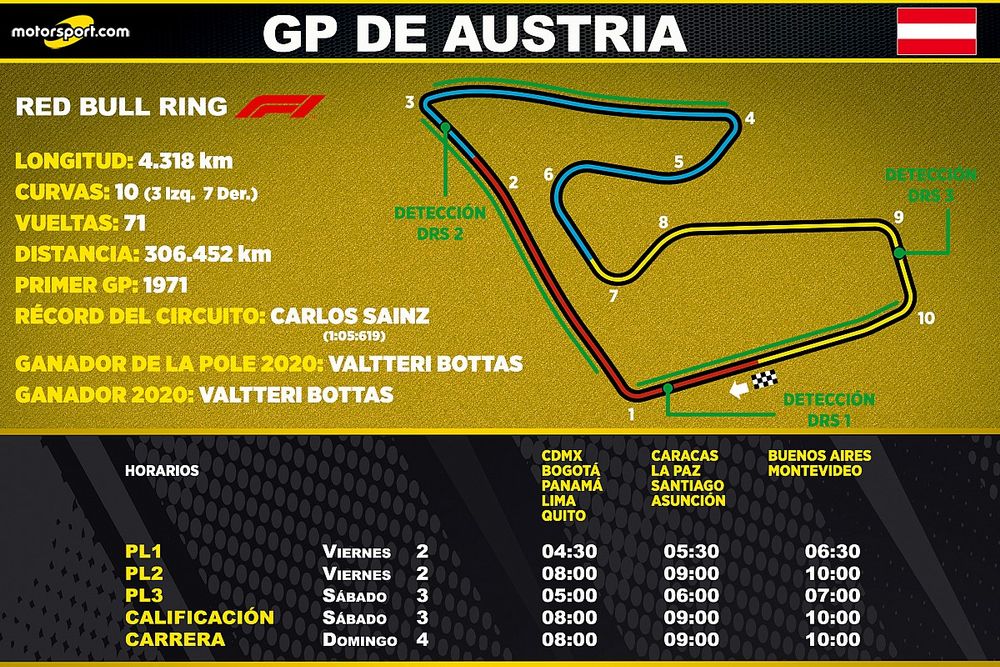 Horarios del GP de Austria de F1 para Latinoamérica
