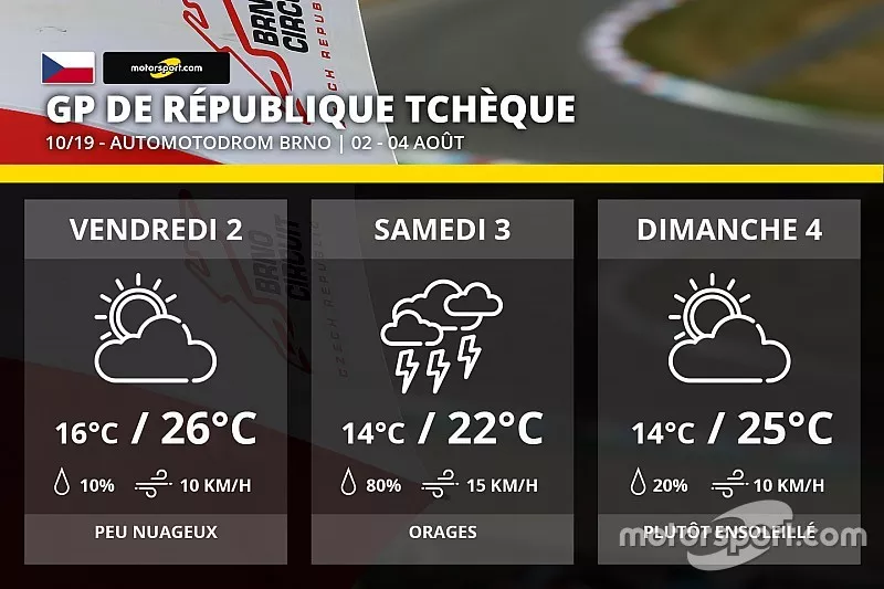 La m&eacute;t&eacute;o du Grand Prix de R&eacute;publique Tch&egrave;que 2019