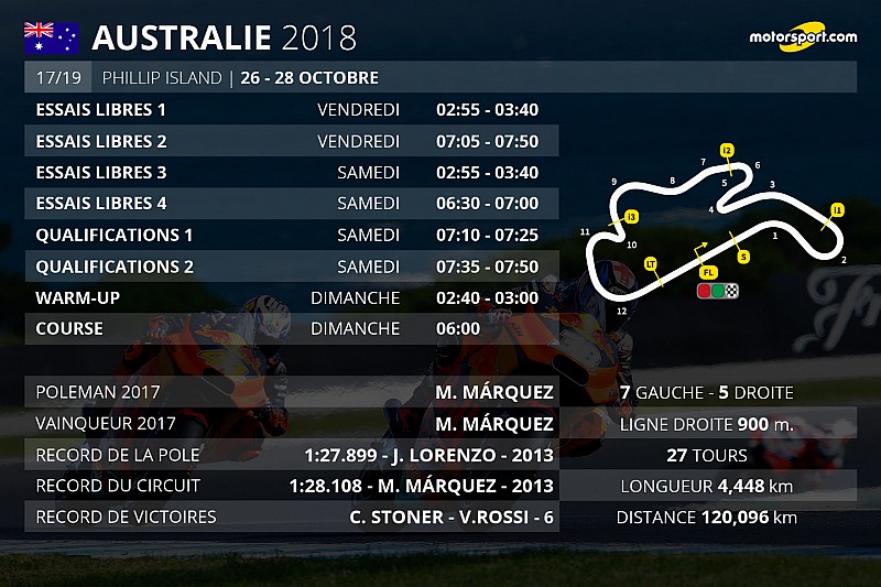 Le programme du Grand Prix d'Australie