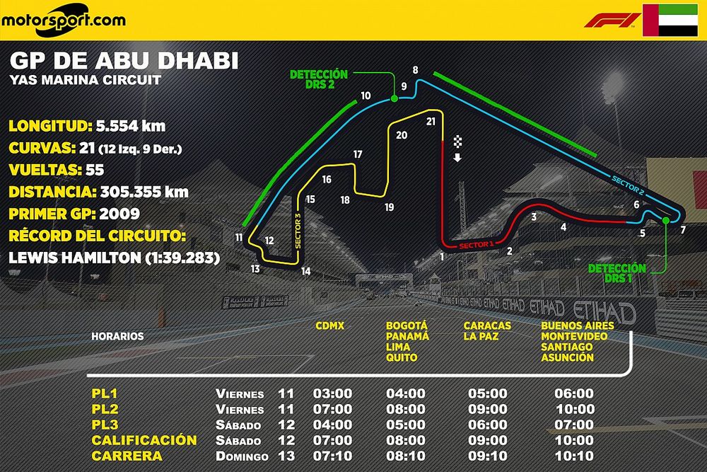 Horarios en Latinoamérica para el GP de Abu Dhabi de F1
