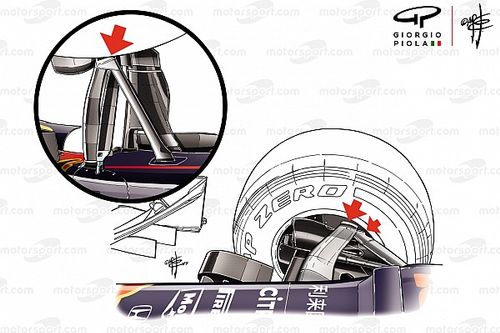 El rompedor dise&ntilde;o de la suspensi&oacute;n delantera de Red Bull