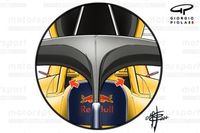 Red Bull F1 y el agarre oculto: &iquest;no funciona este RB20?