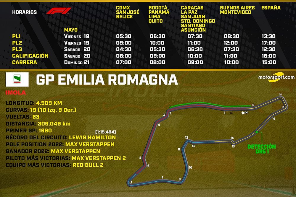 Horarios para el GP Emilia Romagna F1 2023