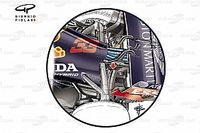 F1: AlphaTauri rejeita atualizações "gratuitas" da Red Bull para 2021; entenda