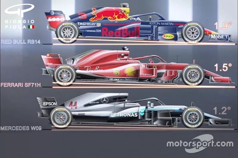 Screenshot Piola-video vergelijking wielbasis en rake drie F1-topteams