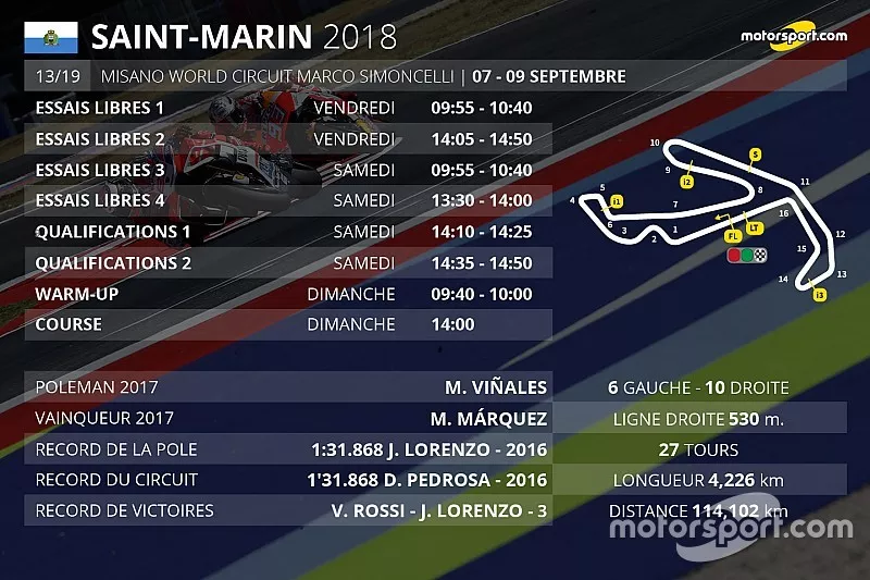 Le programme du GP de Saint-Marin