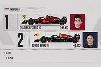 F1: Confira como ficou o grid de largada do GP de Singapura