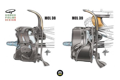 ANÁLISE F1: Entenda possível 'segredo' do carro de 2025 da McLaren 
