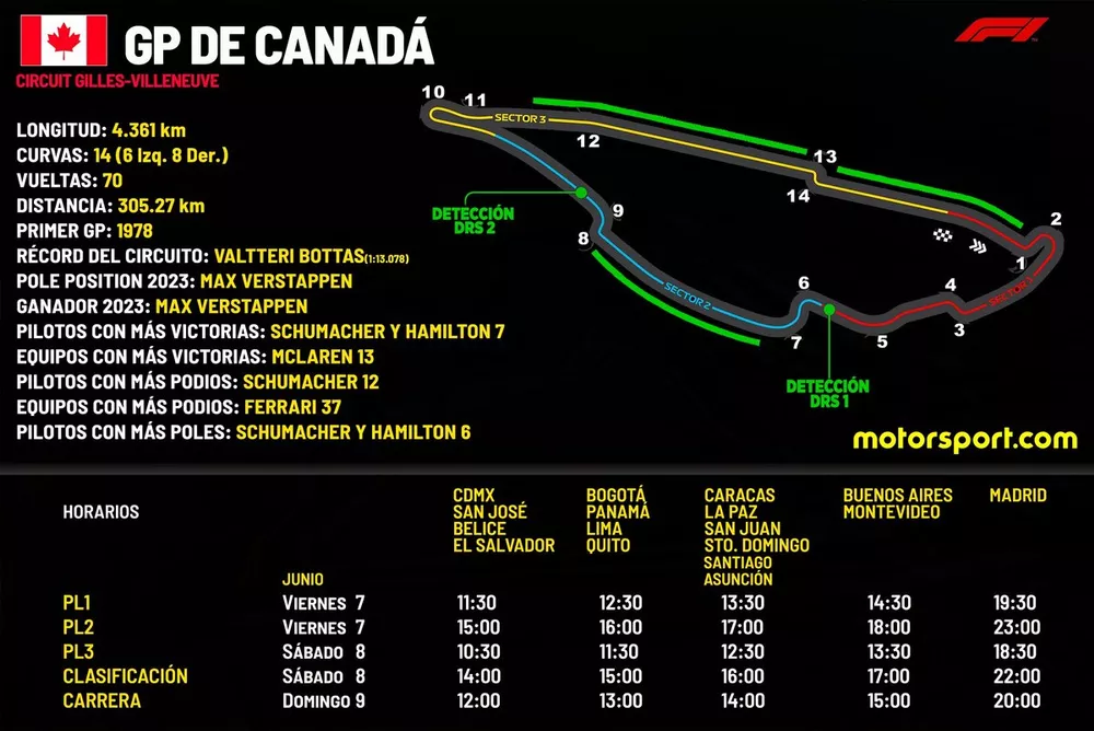 Horarios GP de Canad&aacute; F1 2024